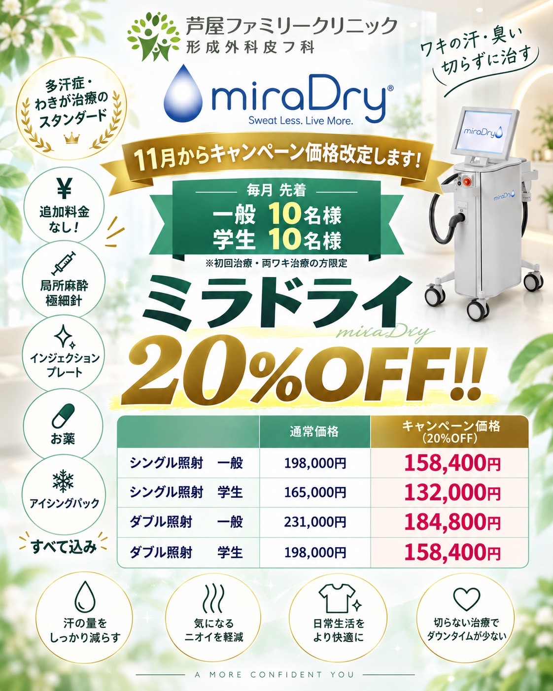 ミラドライキャンペーン